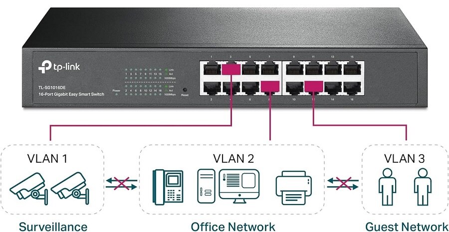 قابلیت پیشرفته VLAN در سوئیچ شبکه 16 پورت تی پی لینک